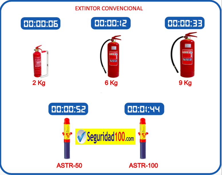 comparativa de extintores